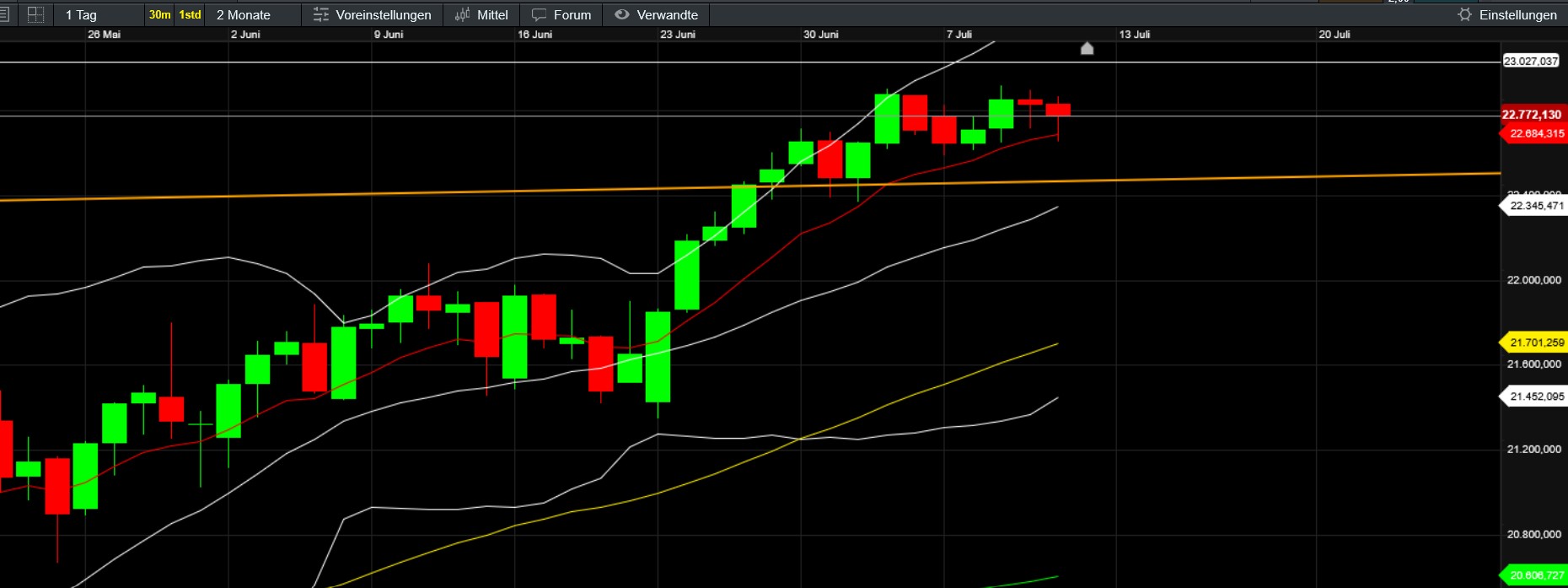 QuoVadisDax - das Original - Nachfolgethread 1487845
