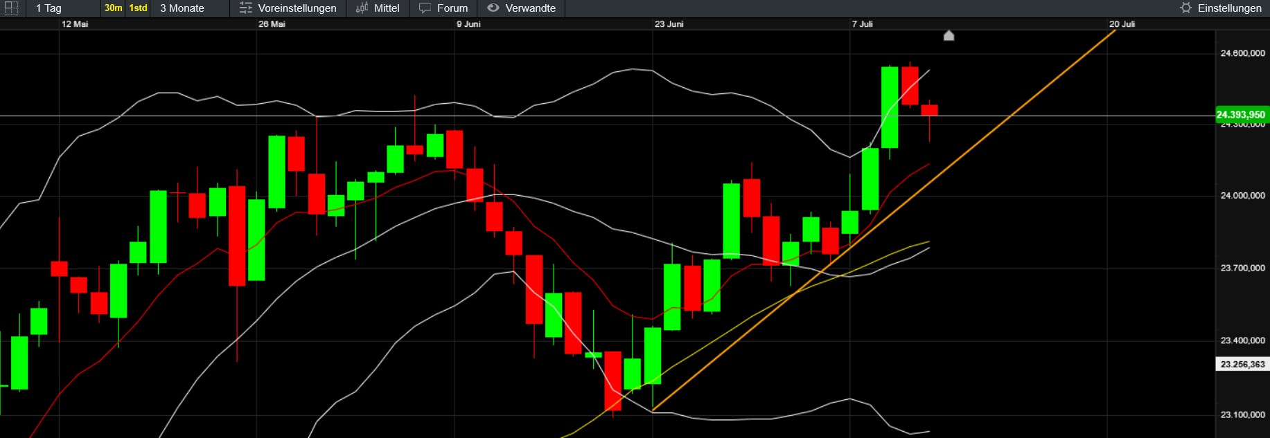 QuoVadisDax - das Original - Nachfolgethread 1487846