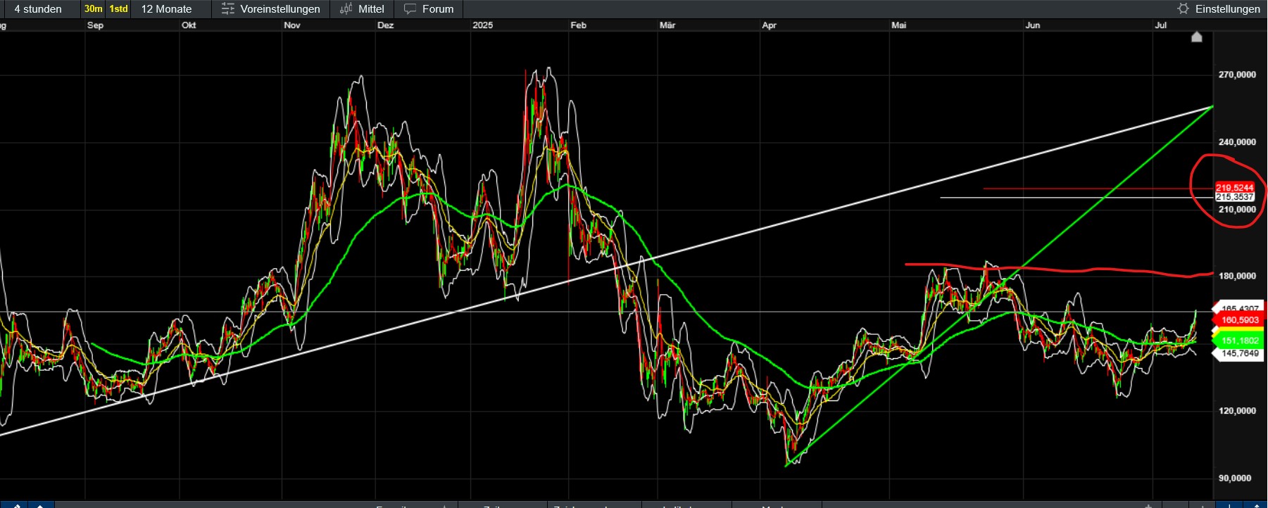 QuoVadisDax - das Original - Nachfolgethread 1487848
