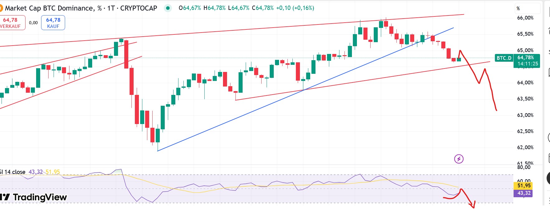 QuoVadisDax - das Original - Nachfolgethread 1487900