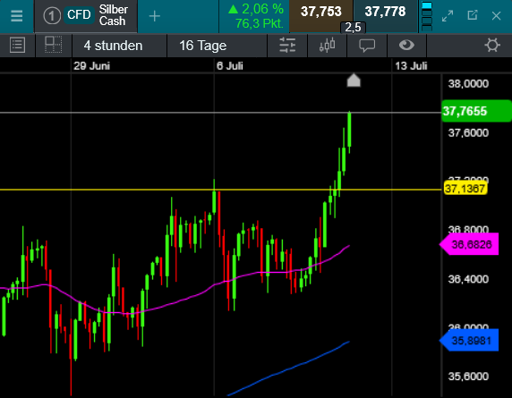Die besten Gold-/Silberminen auf der Welt 1487924