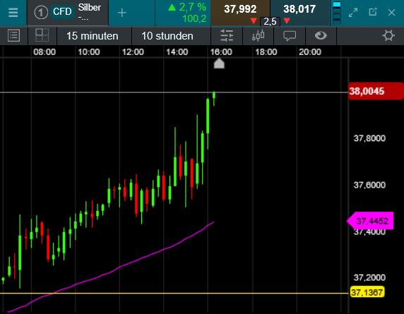 Die besten Gold-/Silberminen auf der Welt 1487934