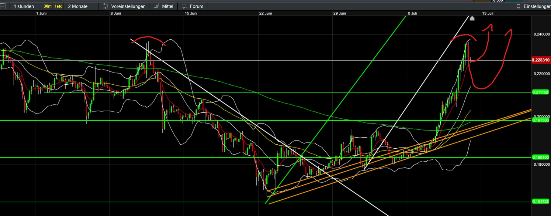 QuoVadisDax - das Original - Nachfolgethread 1487974