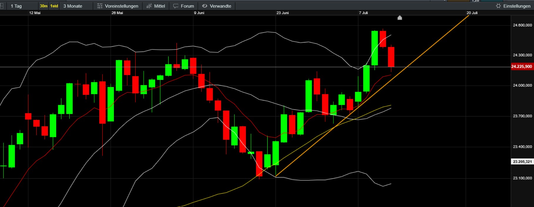 QuoVadisDax - das Original - Nachfolgethread 1487975