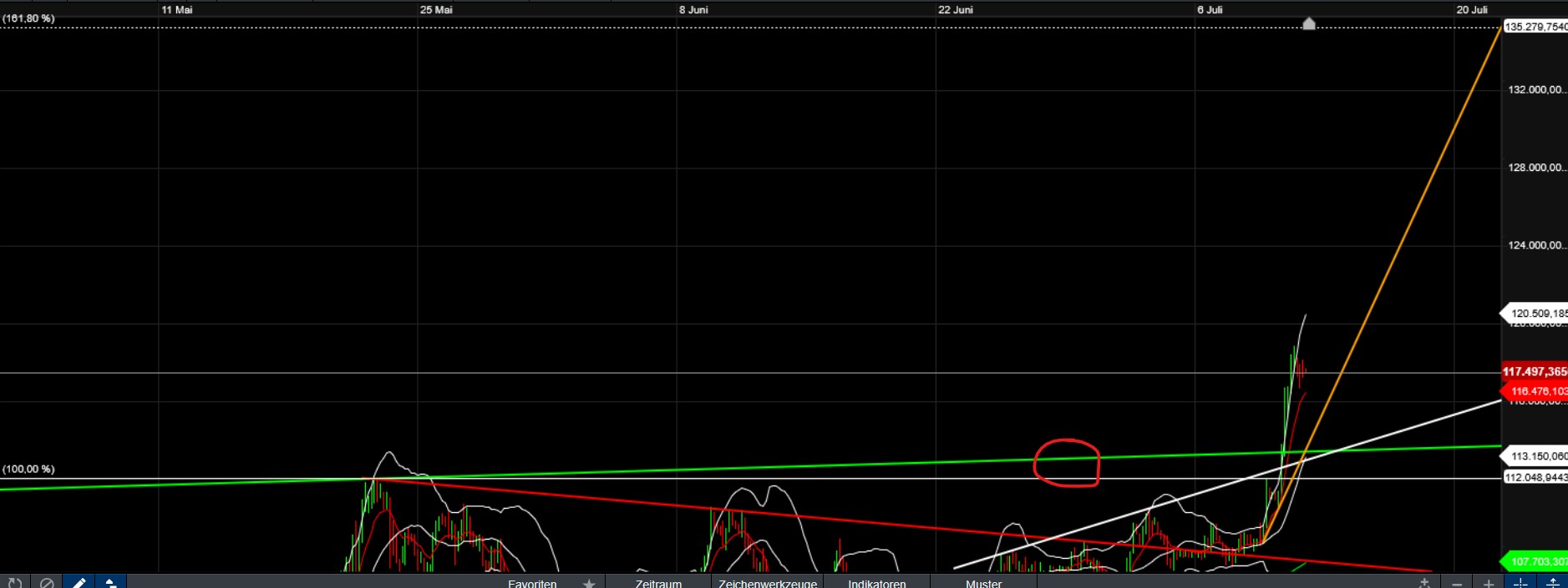 QuoVadisDax - das Original - Nachfolgethread 1487976