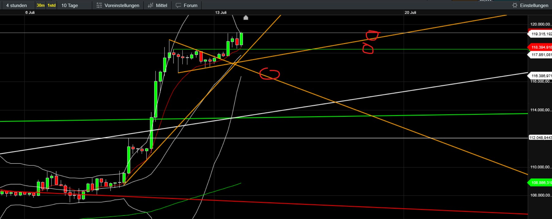QuoVadisDax - das Original - Nachfolgethread 1488070