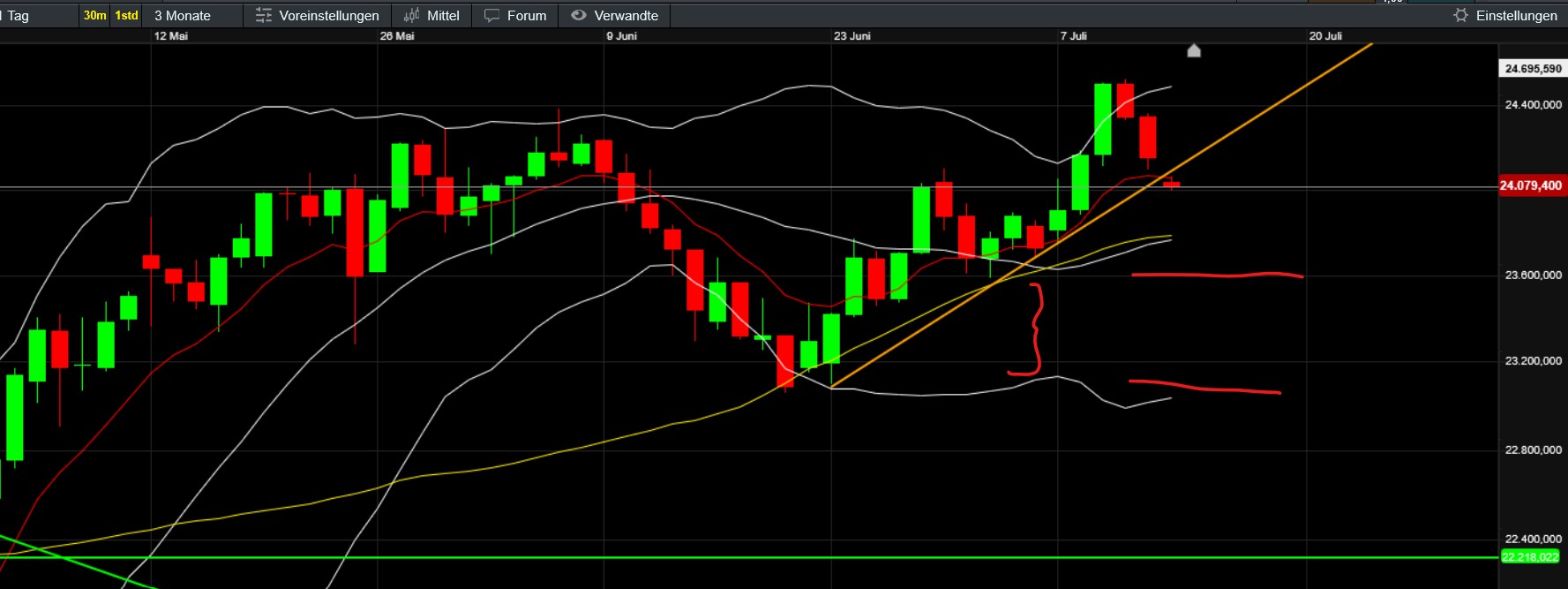 QuoVadisDax - das Original - Nachfolgethread 1488073