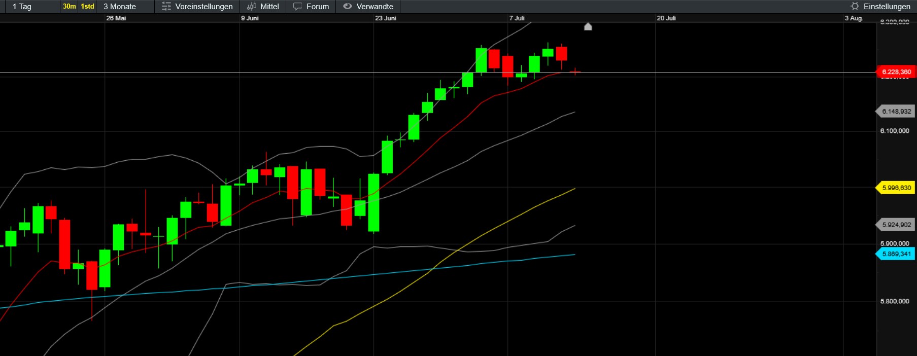 QuoVadisDax - das Original - Nachfolgethread 1488074