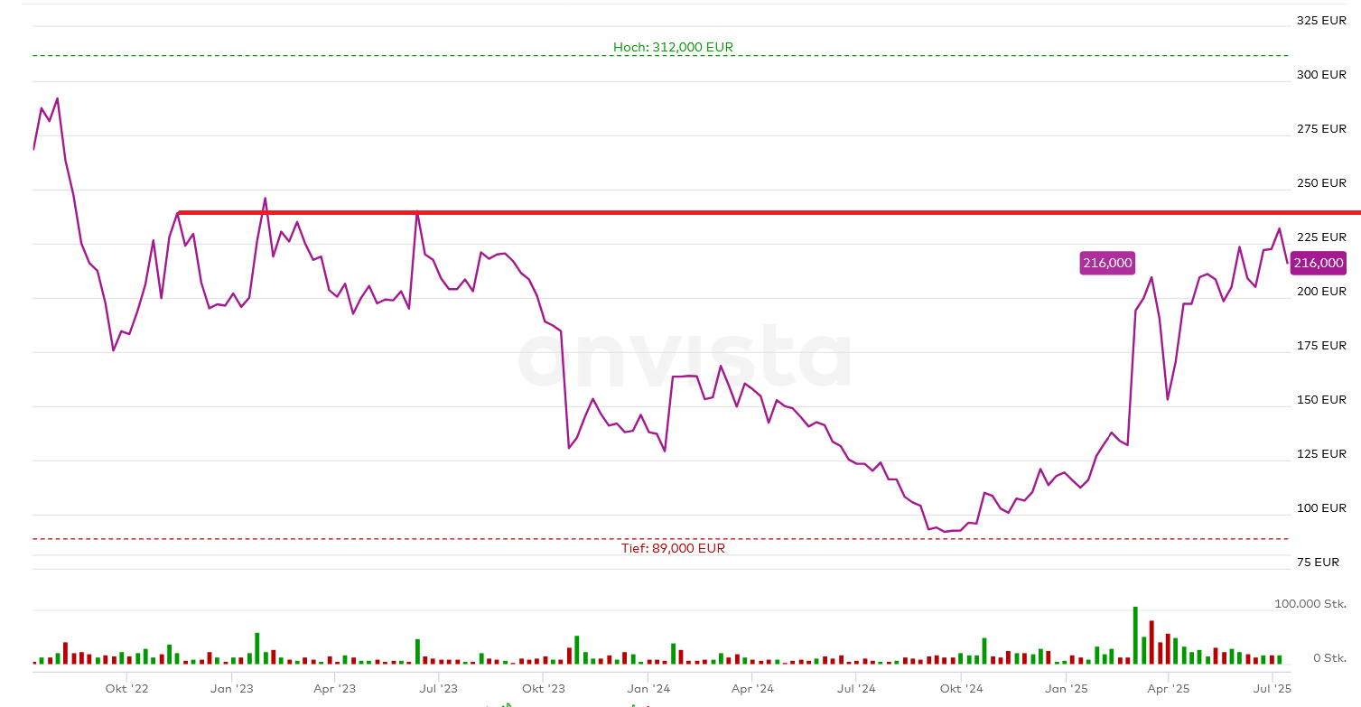 Secunet hat Potential! 1488194