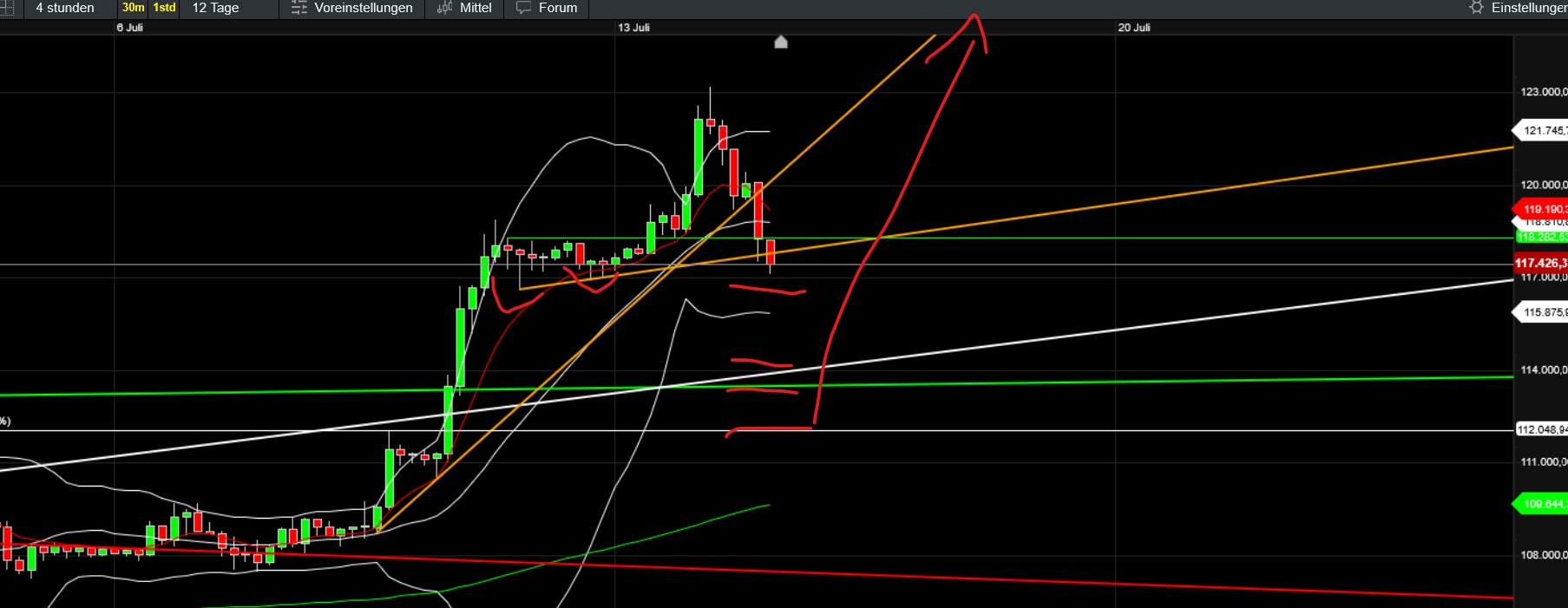 QuoVadisDax - das Original - Nachfolgethread 1488222