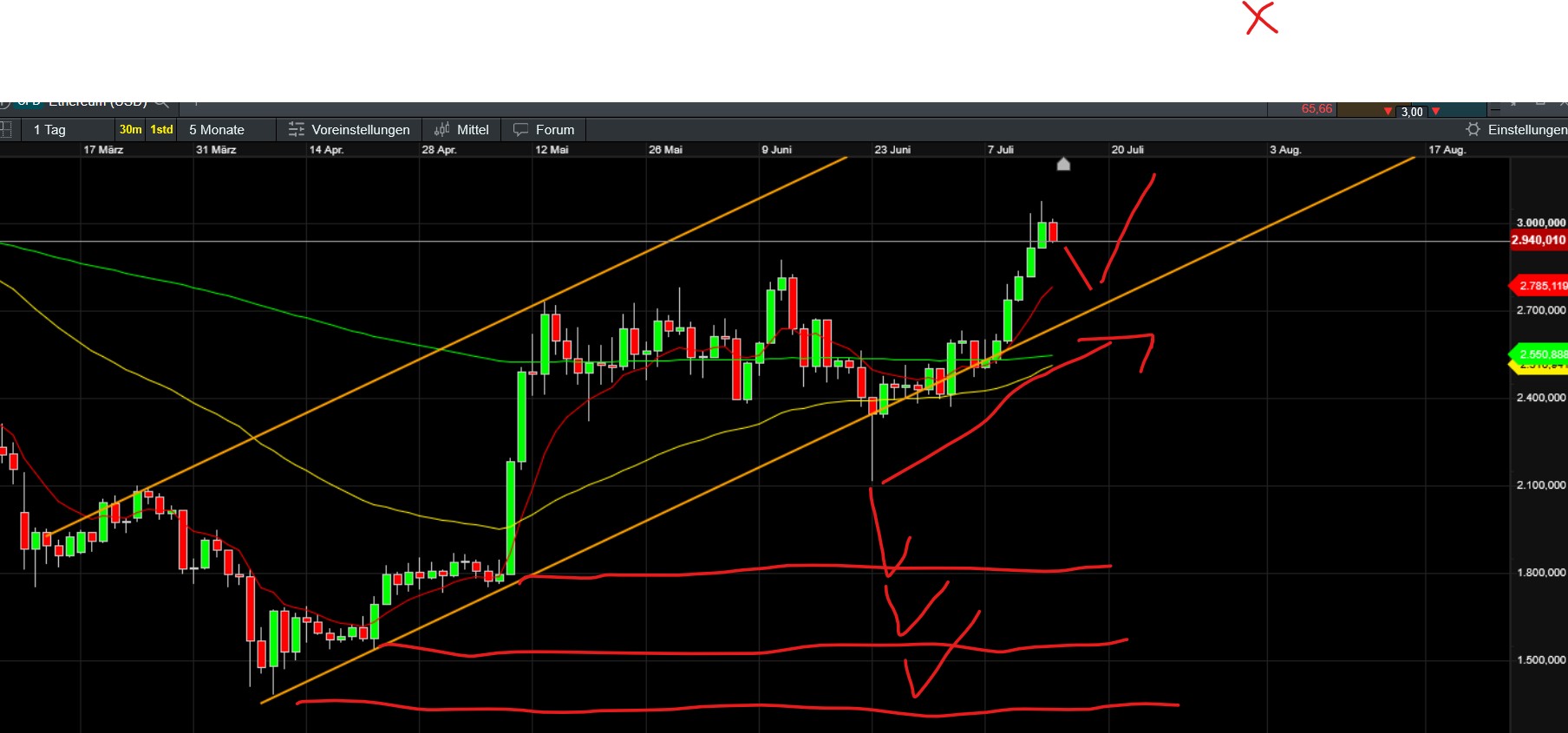 QuoVadisDax - das Original - Nachfolgethread 1488223