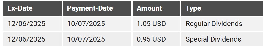 ALIBABA Group Holding 1488333