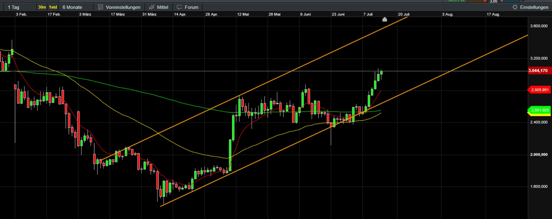 QuoVadisDax - das Original - Nachfolgethread 1488335