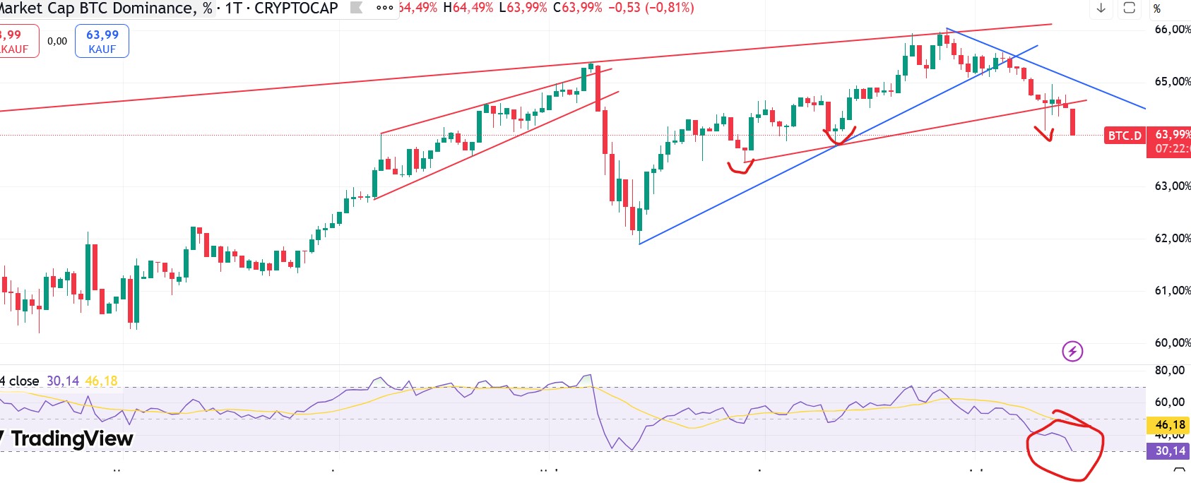 QuoVadisDax - das Original - Nachfolgethread 1488337