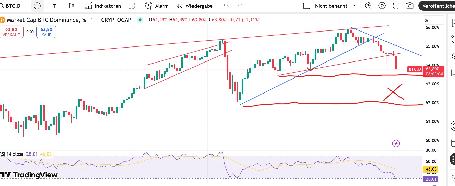 QuoVadisDax - das Original - Nachfolgethread 1488339