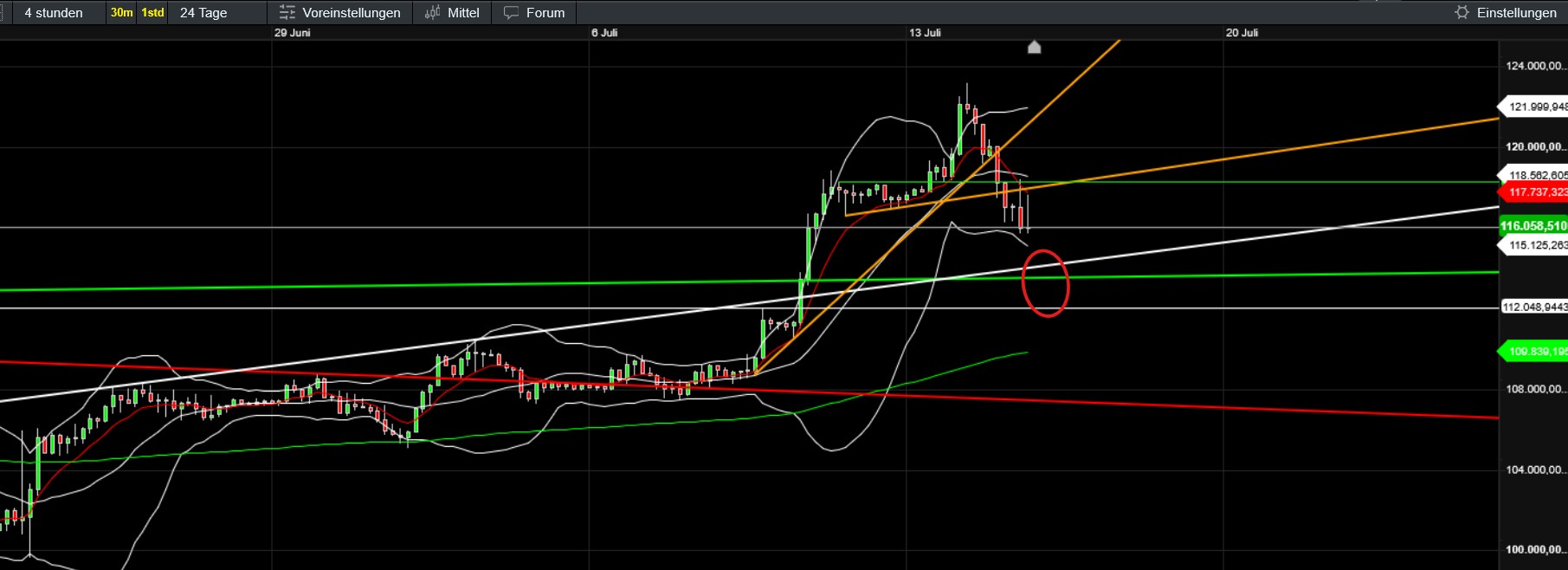 QuoVadisDax - das Original - Nachfolgethread 1488343