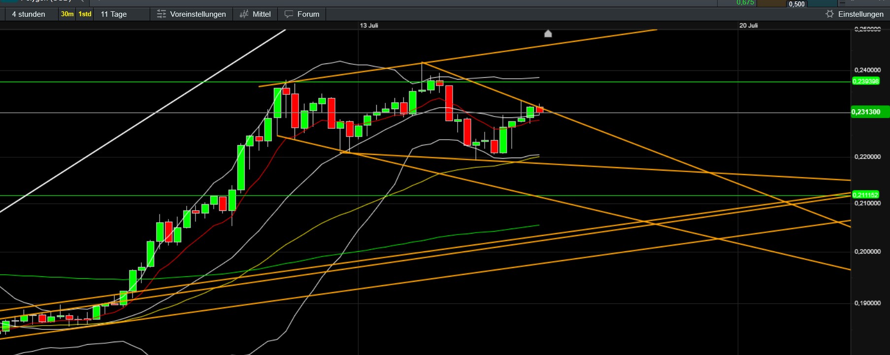 QuoVadisDax - das Original - Nachfolgethread 1488423