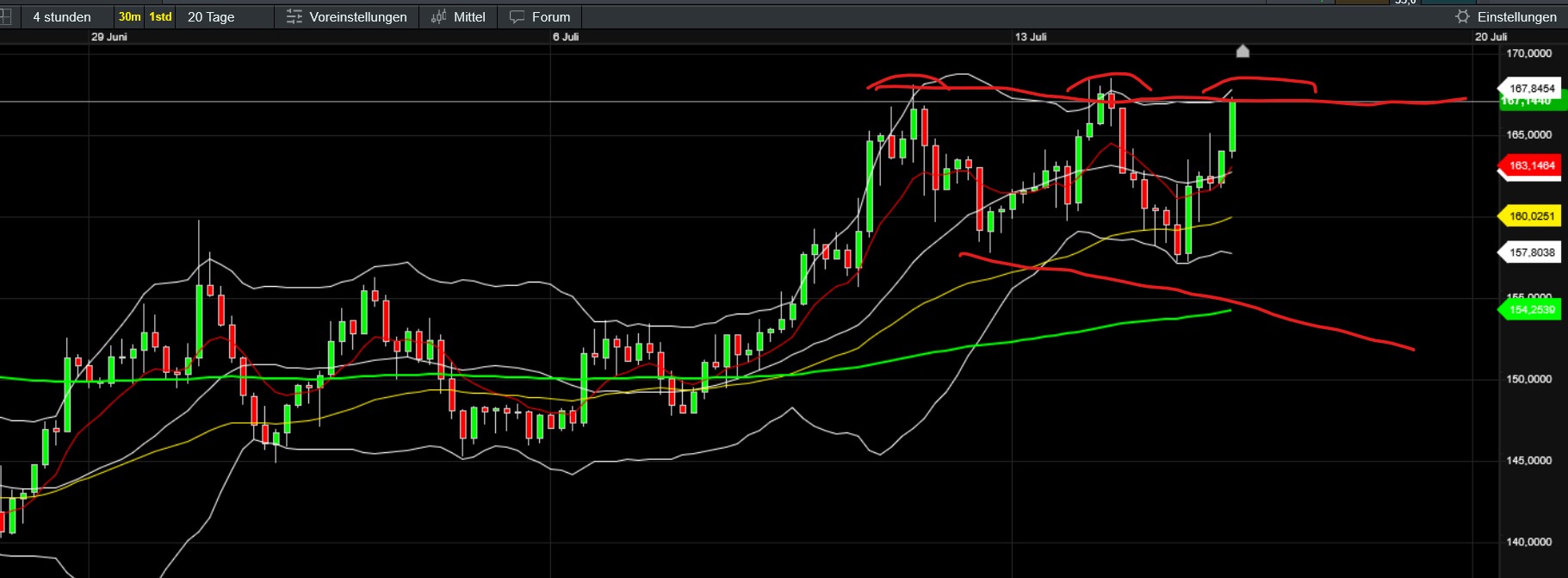 QuoVadisDax - das Original - Nachfolgethread 1488424