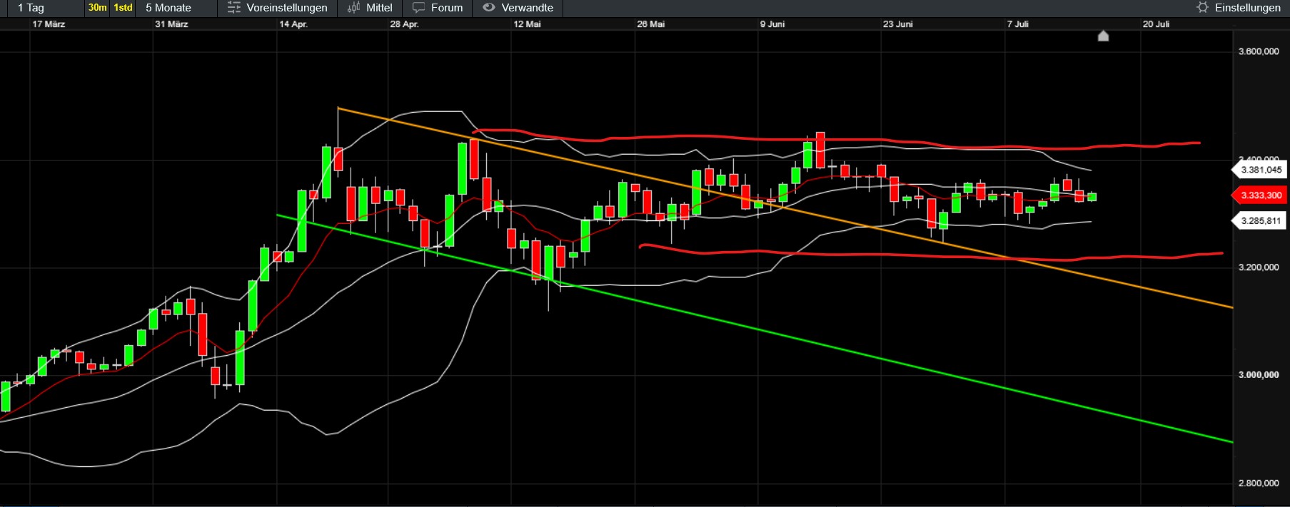 QuoVadisDax - das Original - Nachfolgethread 1488426