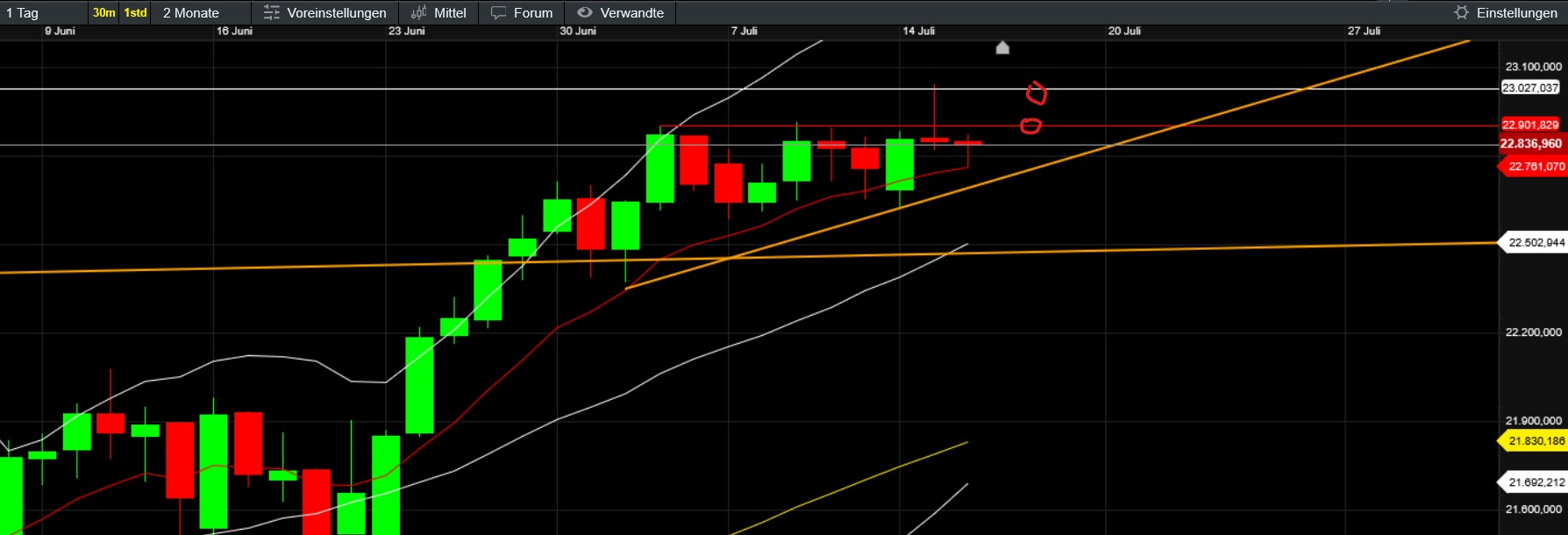QuoVadisDax - das Original - Nachfolgethread 1488431