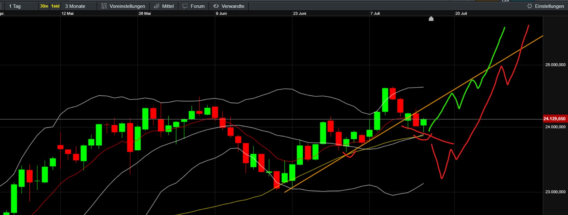 QuoVadisDax - das Original - Nachfolgethread 1488437