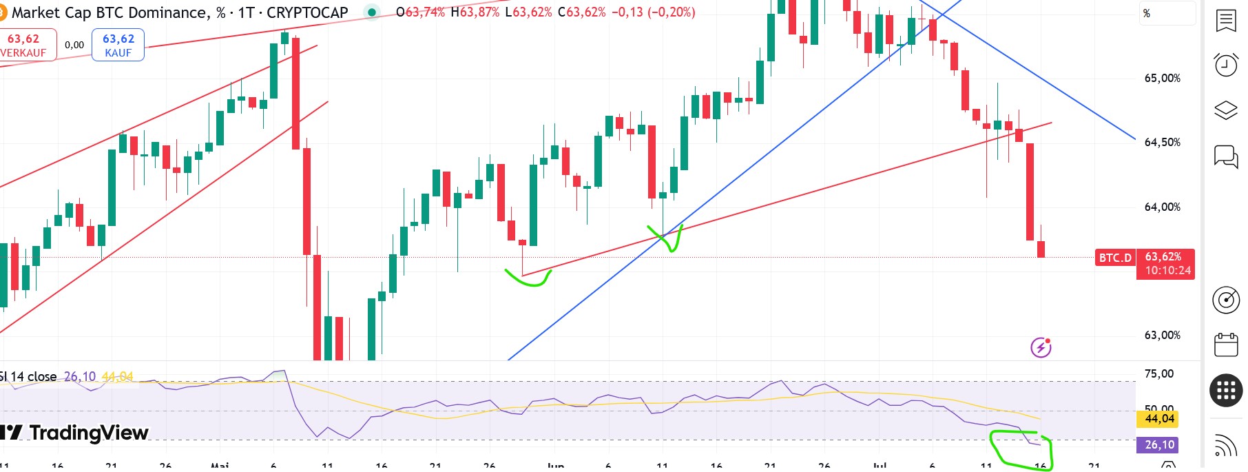 QuoVadisDax - das Original - Nachfolgethread 1488469