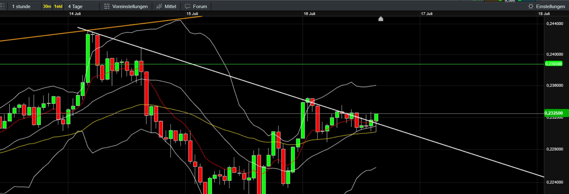 QuoVadisDax - das Original - Nachfolgethread 1488478
