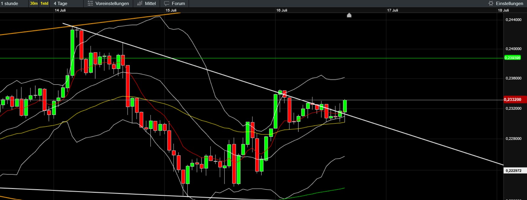 QuoVadisDax - das Original - Nachfolgethread 1488482