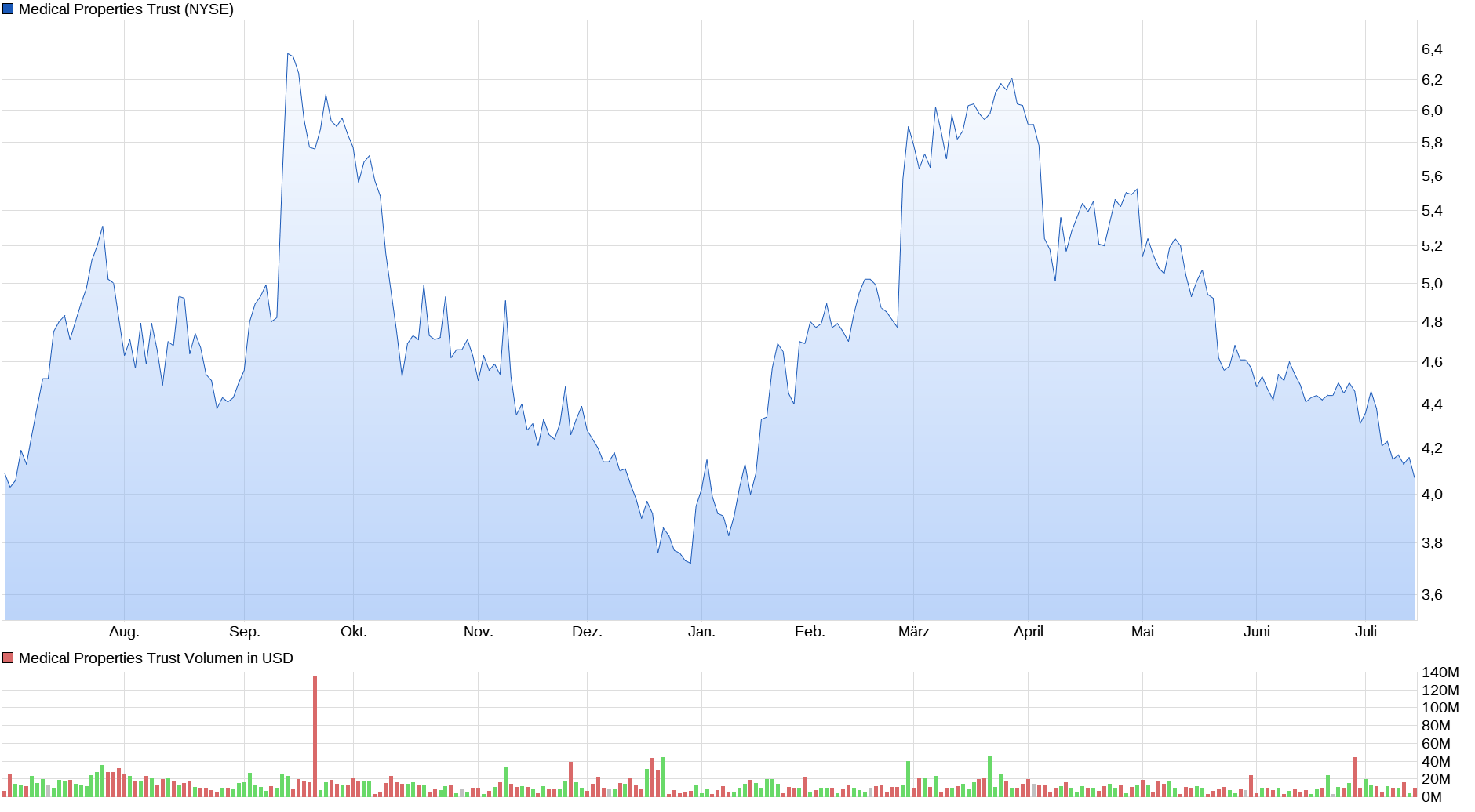 2025-QV-GDAXi-DJ-GOLD-EURUSD-JPY 1488392