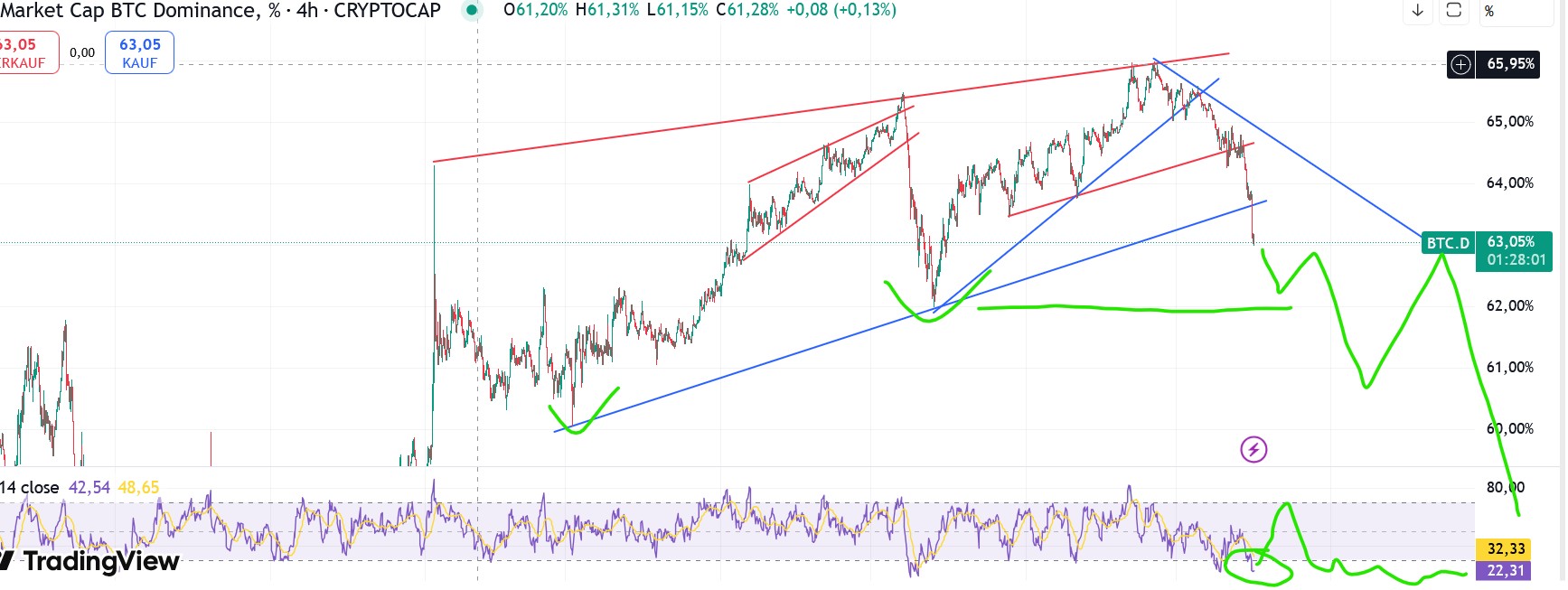 QuoVadisDax - das Original - Nachfolgethread 1488514