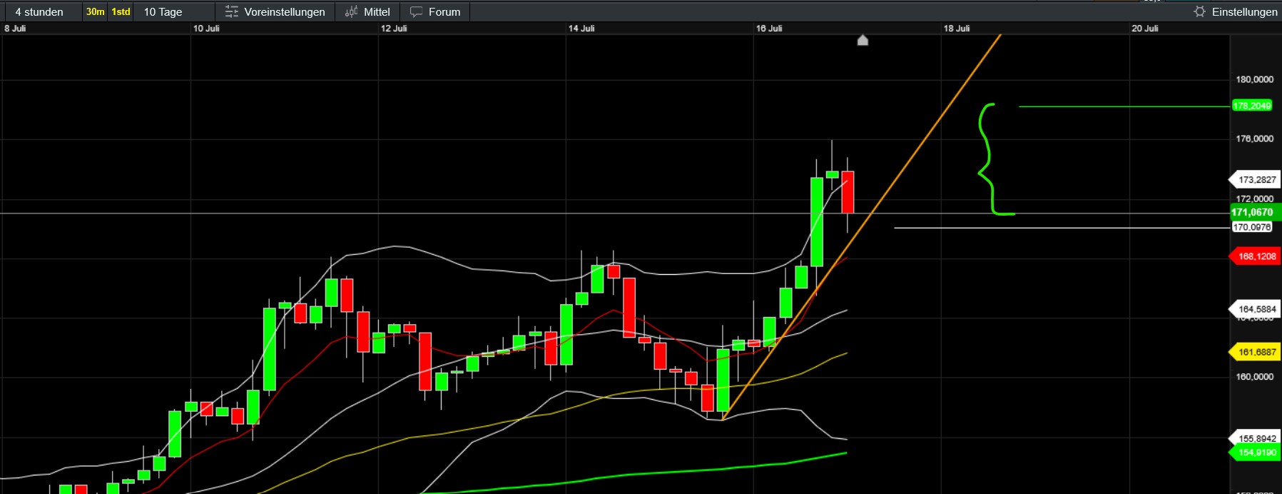QuoVadisDax - das Original - Nachfolgethread 1488515