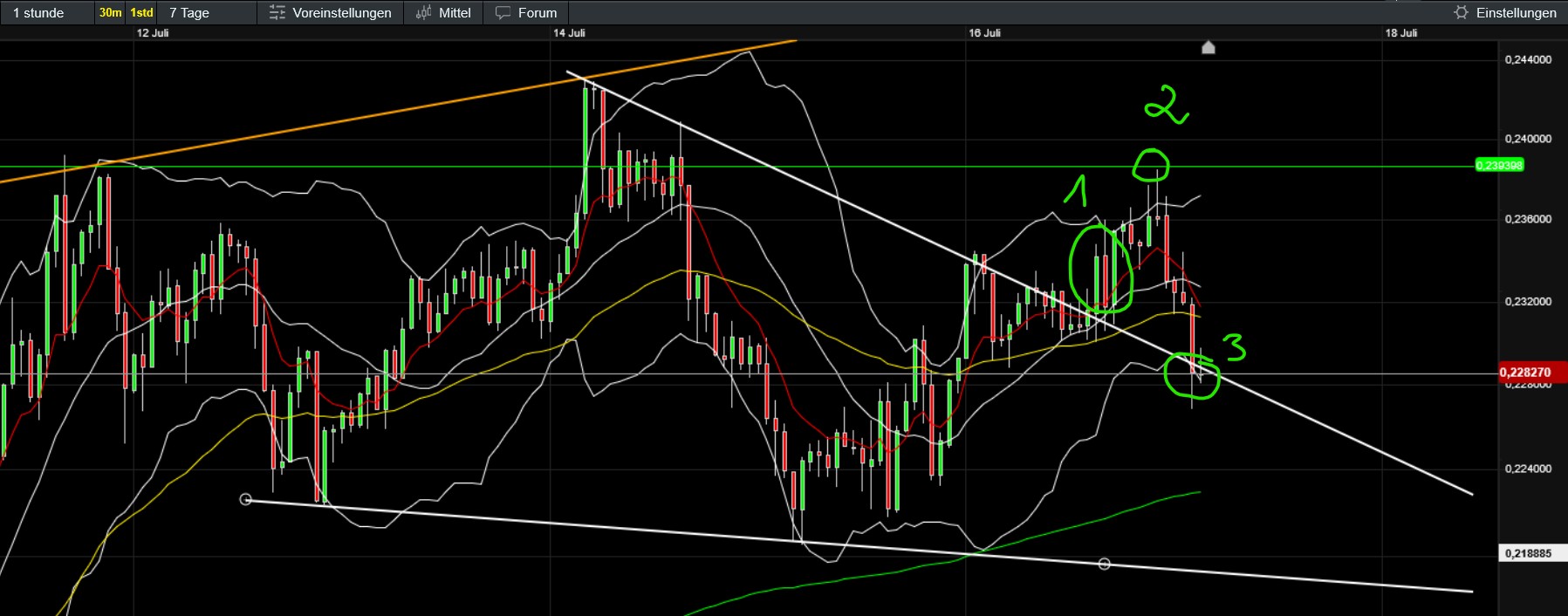 QuoVadisDax - das Original - Nachfolgethread 1488516