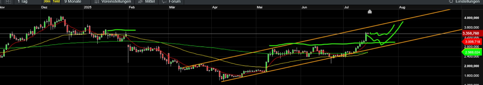 QuoVadisDax - das Original - Nachfolgethread 1488517