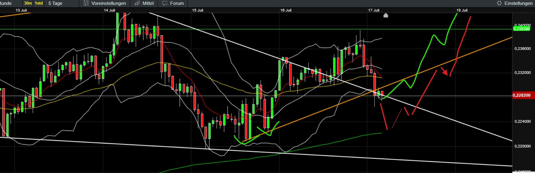 QuoVadisDax - das Original - Nachfolgethread 1488518