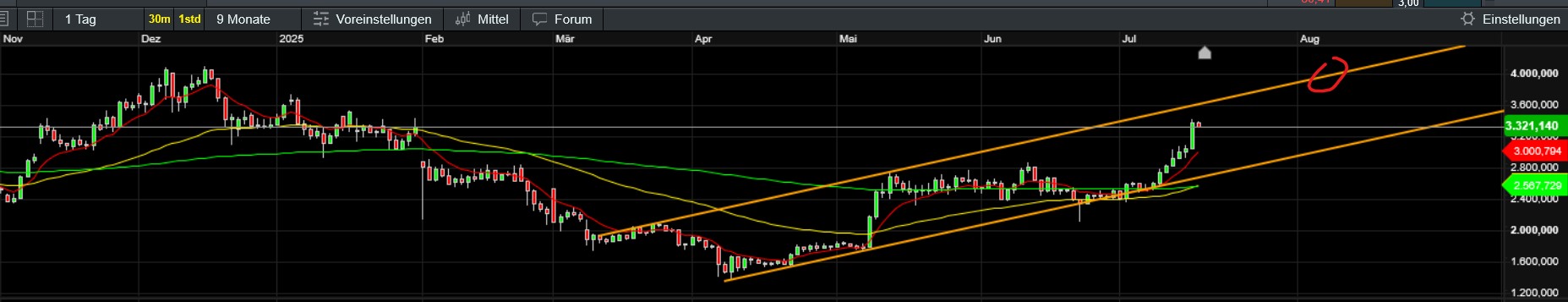 QuoVadisDax - das Original - Nachfolgethread 1488520