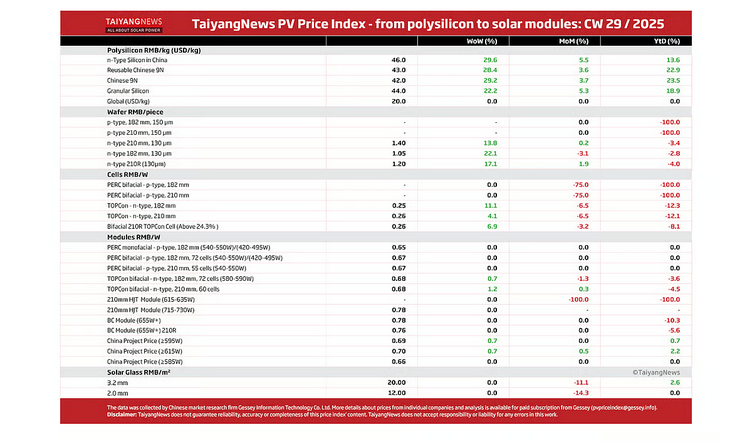 Jinko Solar vor einer Neubewertung ? 1488651