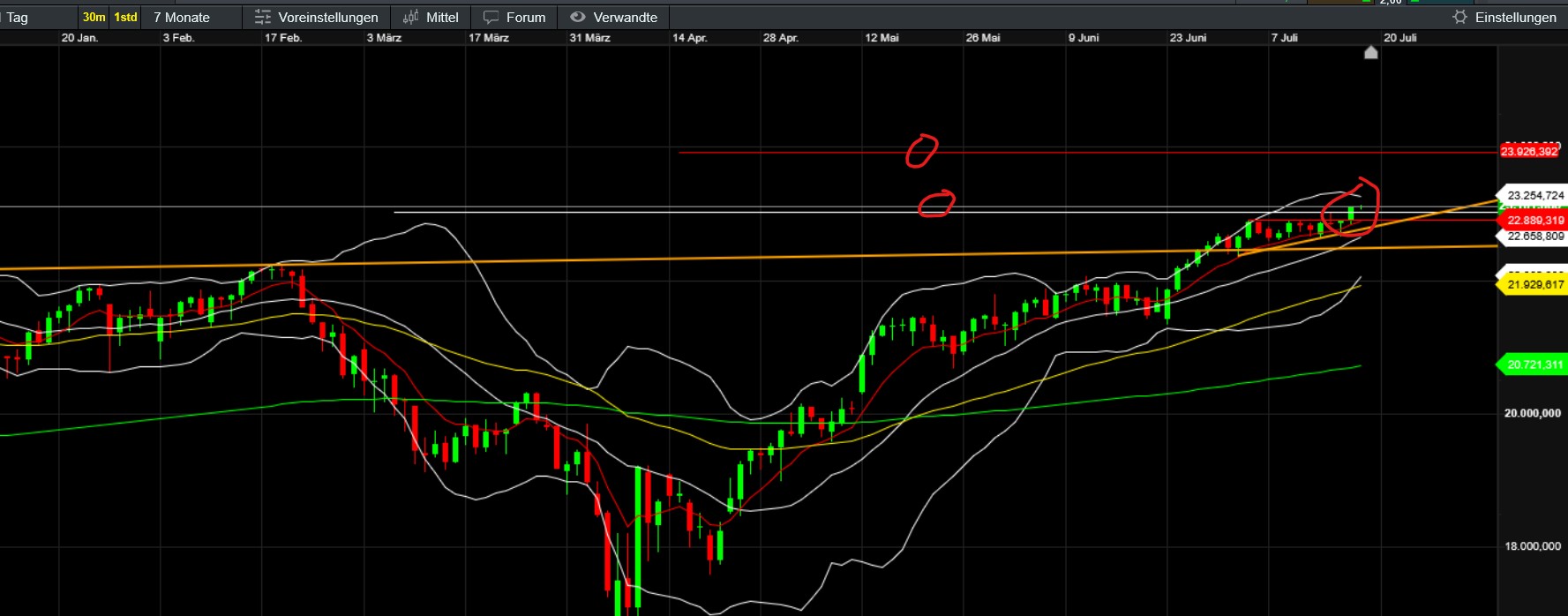 QuoVadisDax - das Original - Nachfolgethread 1488652