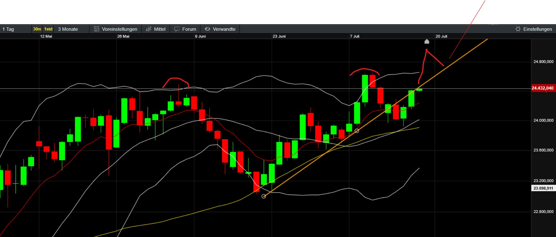 QuoVadisDax - das Original - Nachfolgethread 1488654