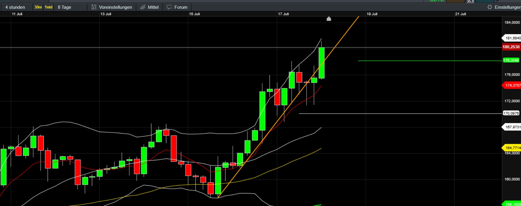 QuoVadisDax - das Original - Nachfolgethread 1488655