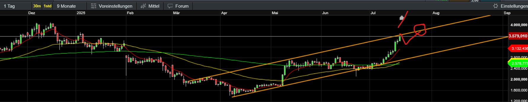 QuoVadisDax - das Original - Nachfolgethread 1488657