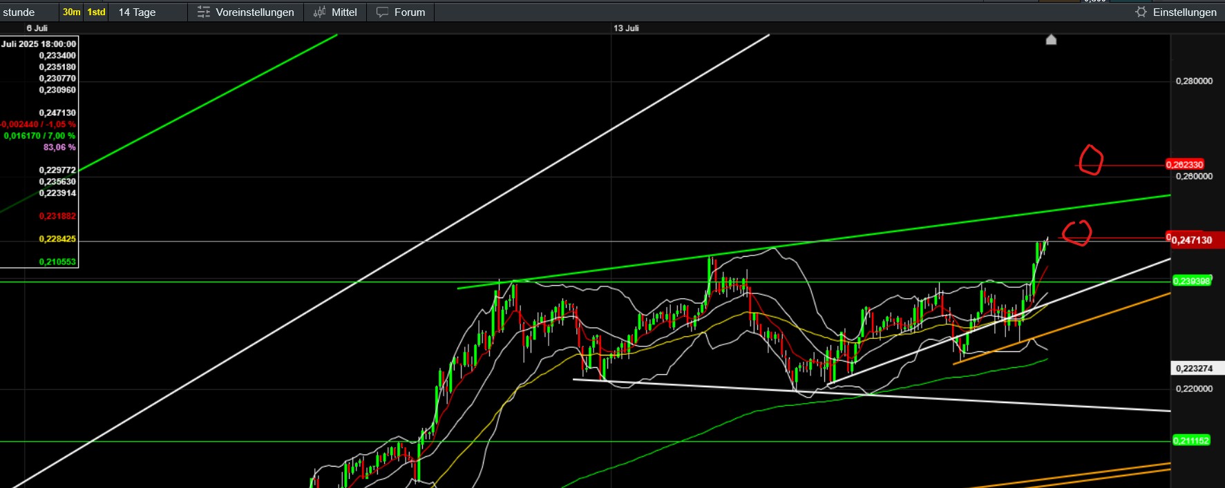QuoVadisDax - das Original - Nachfolgethread 1488658