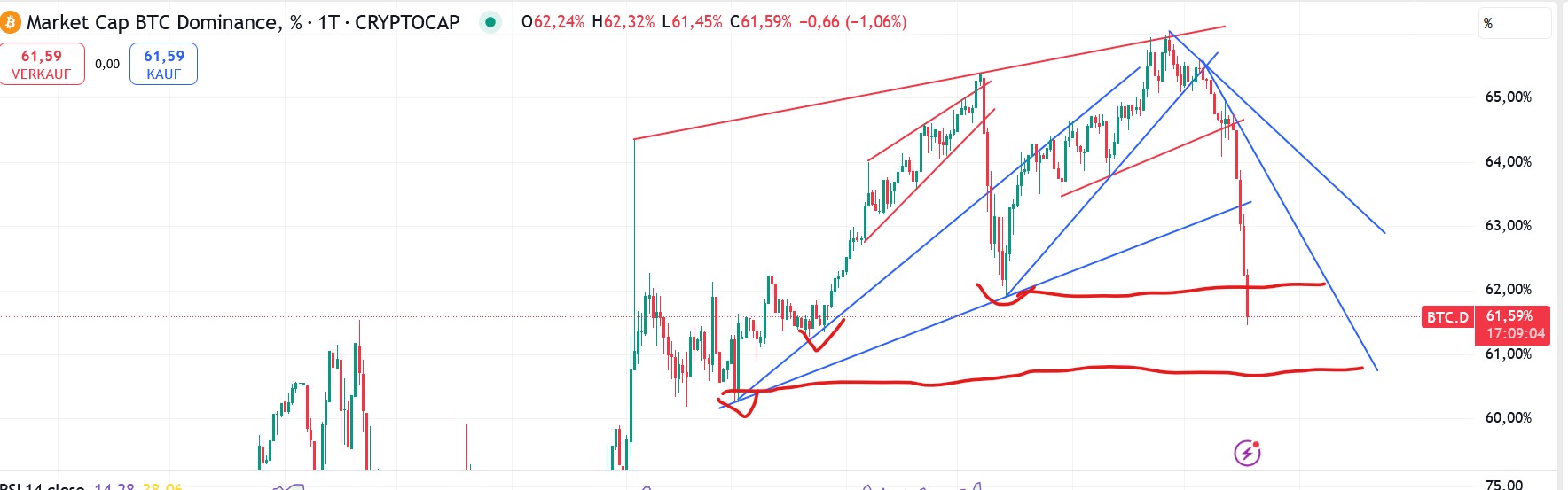 QuoVadisDax - das Original - Nachfolgethread 1488686