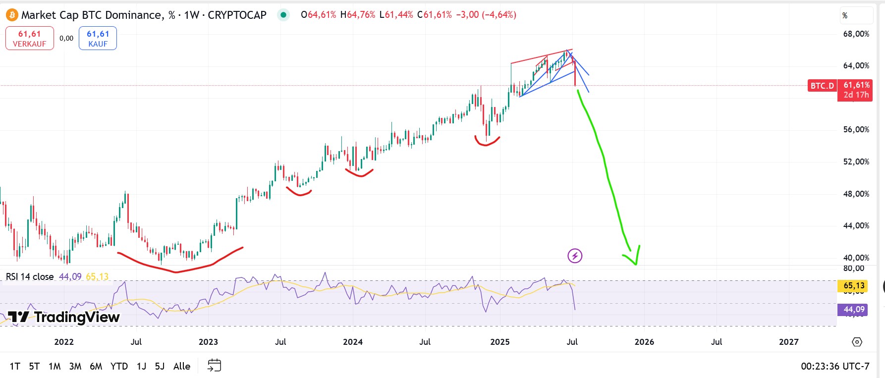 QuoVadisDax - das Original - Nachfolgethread 1488693