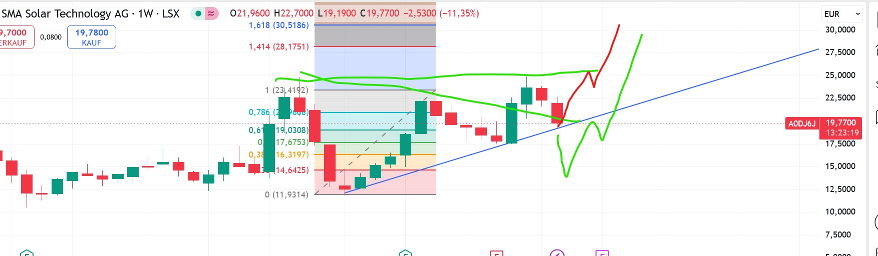 QuoVadisDax - das Original - Nachfolgethread 1488694
