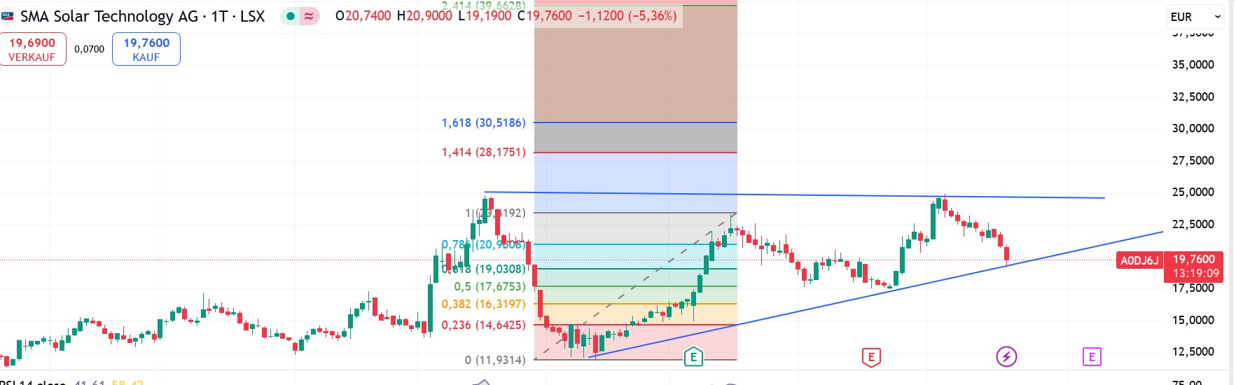 QuoVadisDax - das Original - Nachfolgethread 1488695