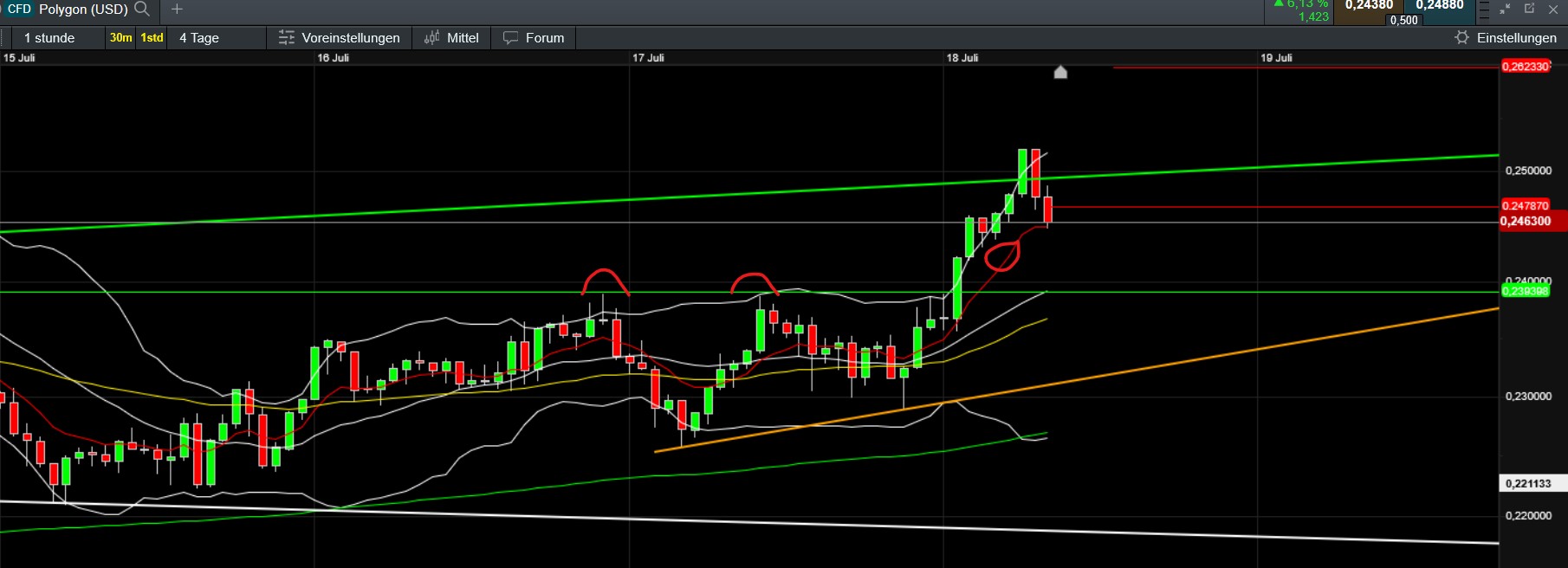 QuoVadisDax - das Original - Nachfolgethread 1488697