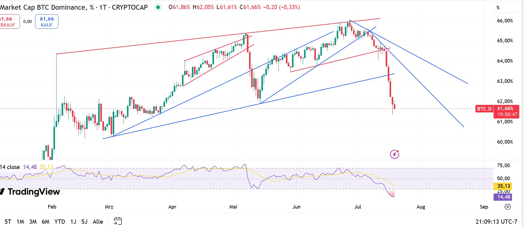 QuoVadisDax - das Original - Nachfolgethread 1488754