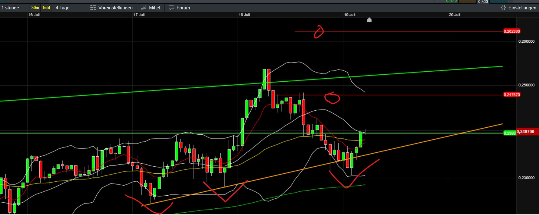 QuoVadisDax - das Original - Nachfolgethread 1488755