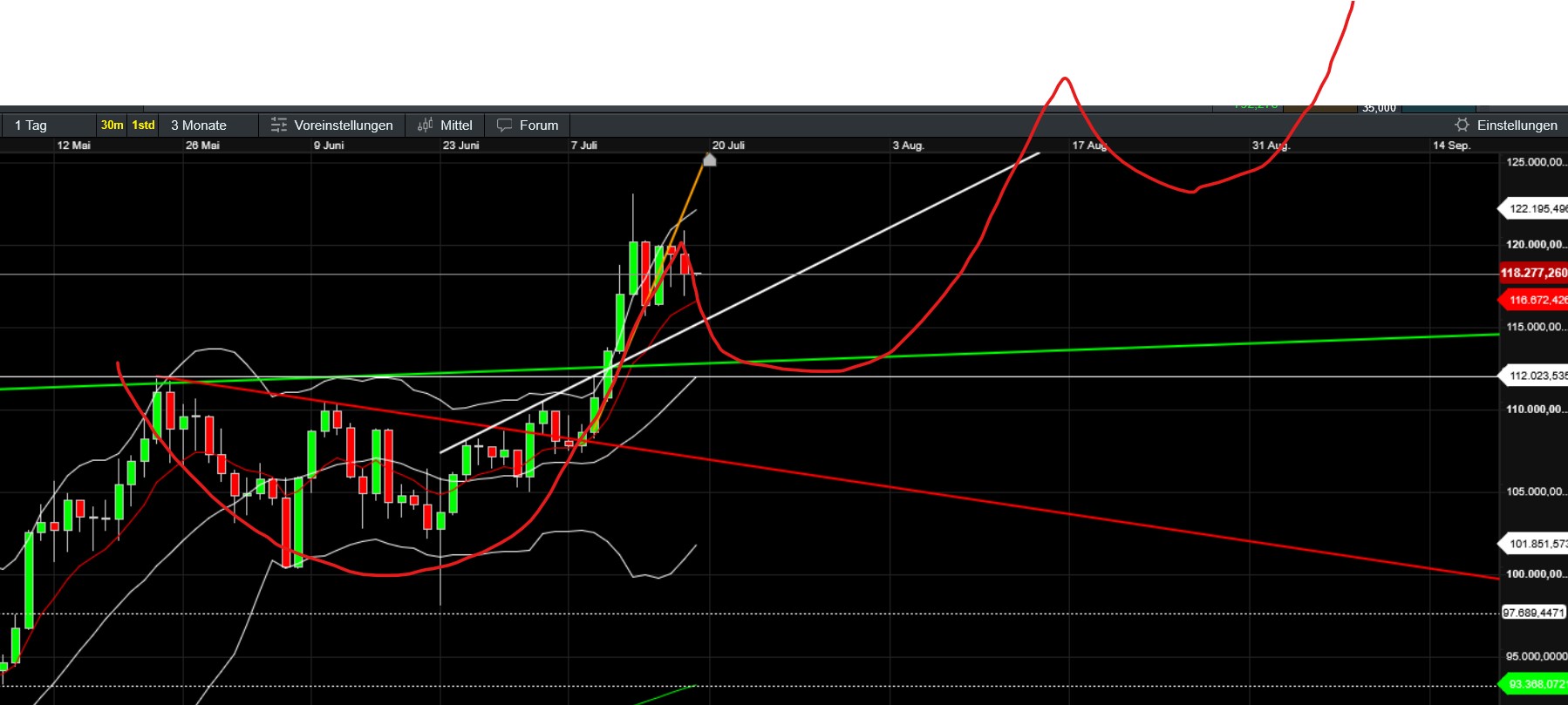 QuoVadisDax - das Original - Nachfolgethread 1488756