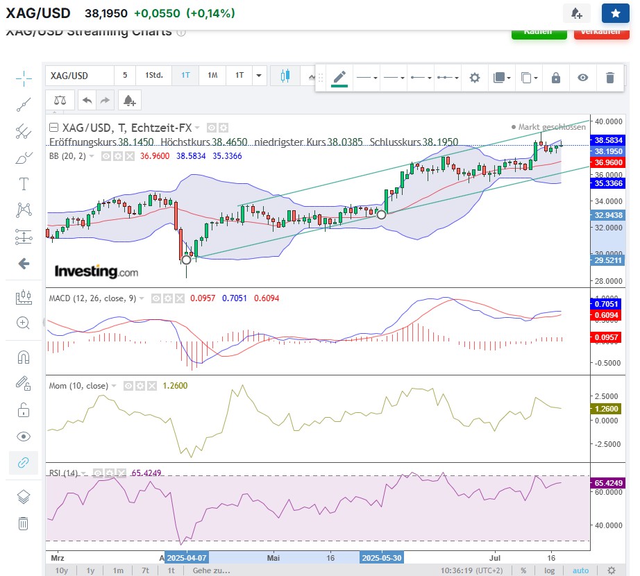 Die besten Gold-/Silberminen auf der Welt 1488762